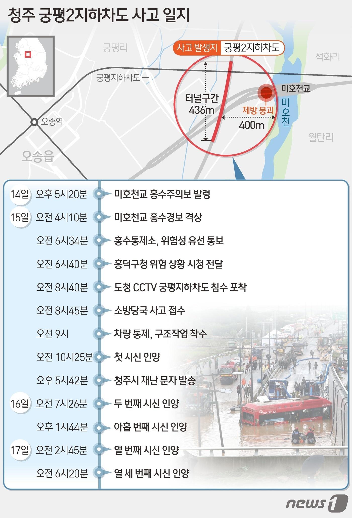 본문 이미지 - ⓒ News1 김초희 디자이너