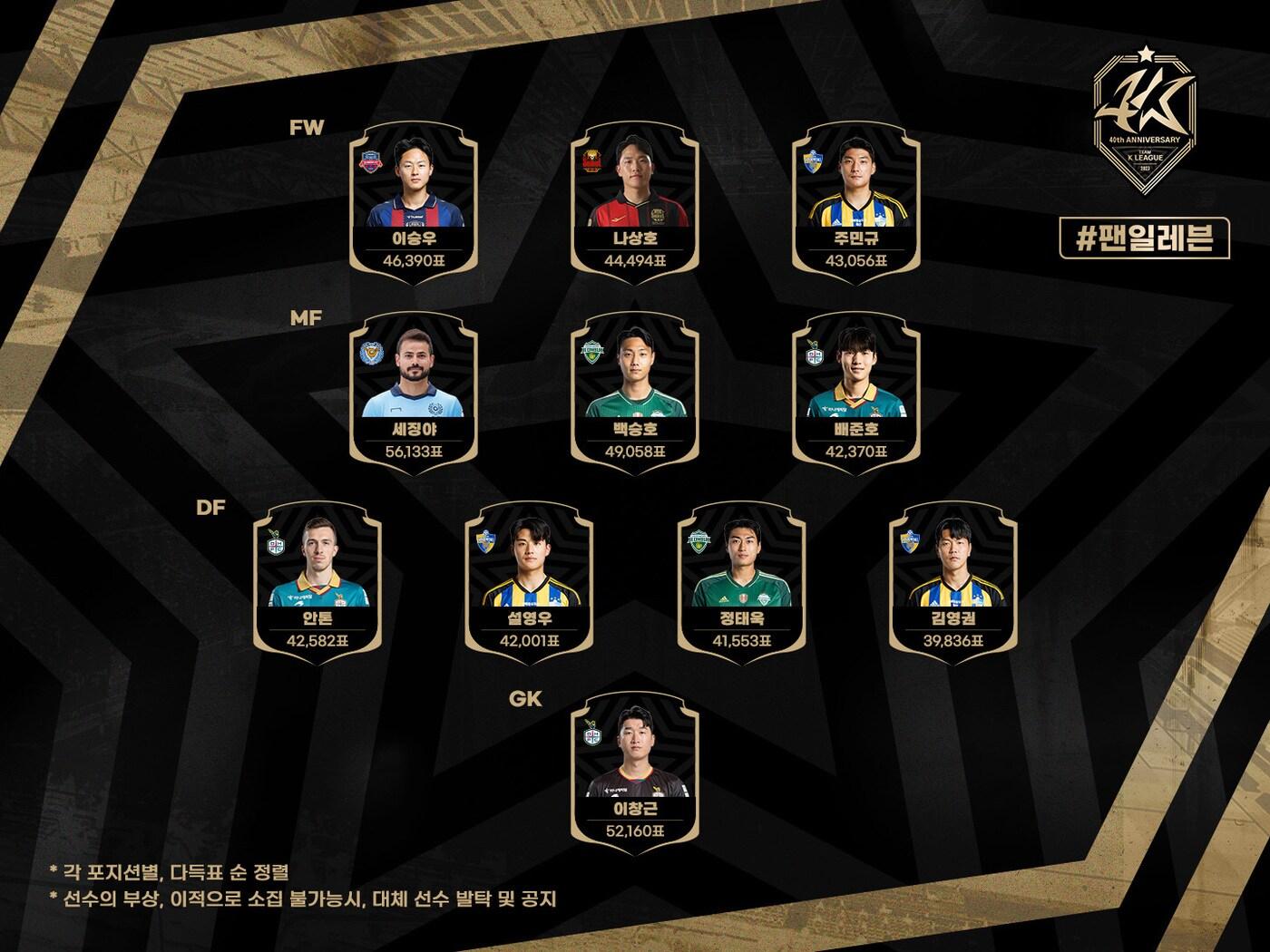 본문 이미지 - 아틀레티코 마드리드와의 경기에 나설 팀 K리그의 팬 일레븐(한국프로축구연맹 제공)