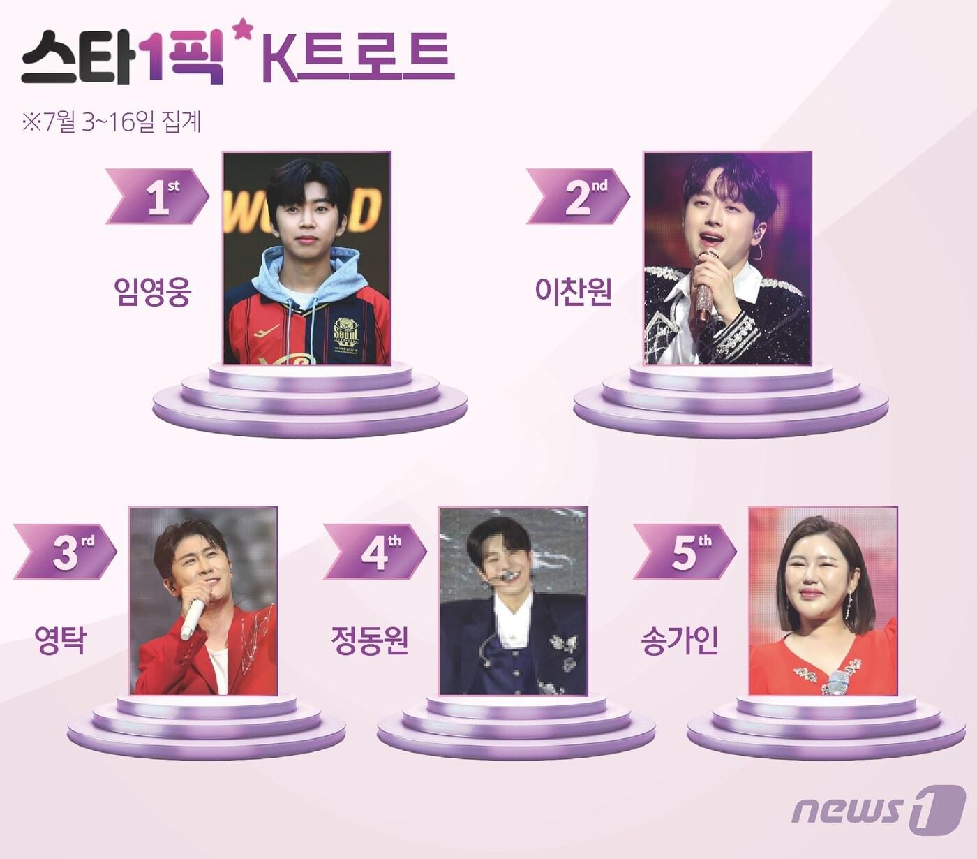 본문 이미지 - ⓒ News1 김초희 디자이너