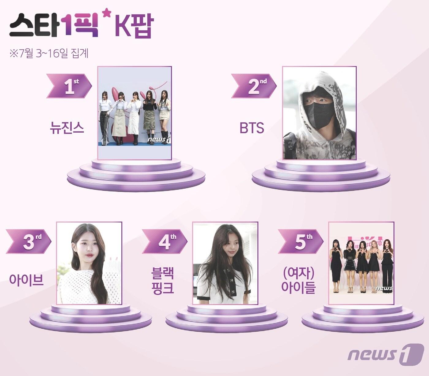 본문 이미지 - ⓒ News1 김초희 디자이너