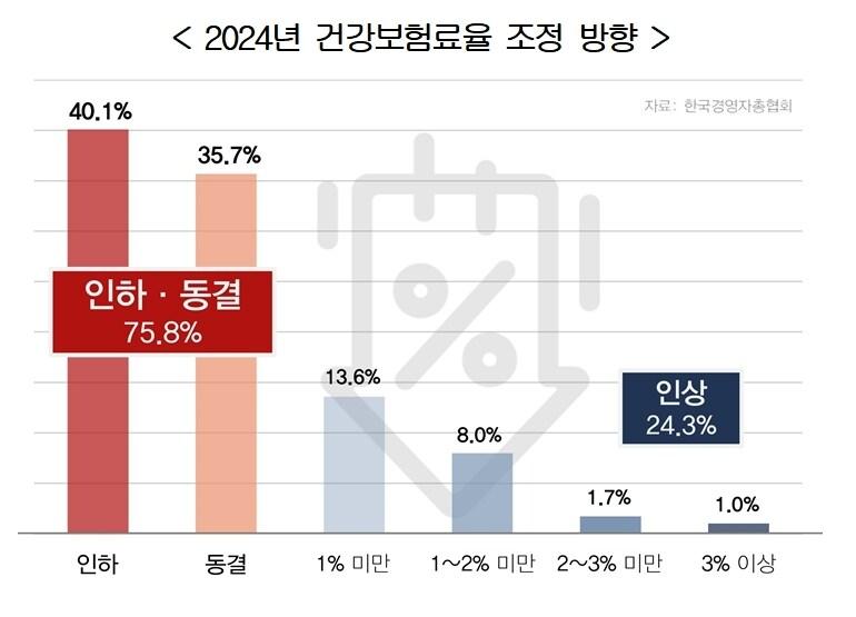 본문 이미지 - (자료제공=경총) 