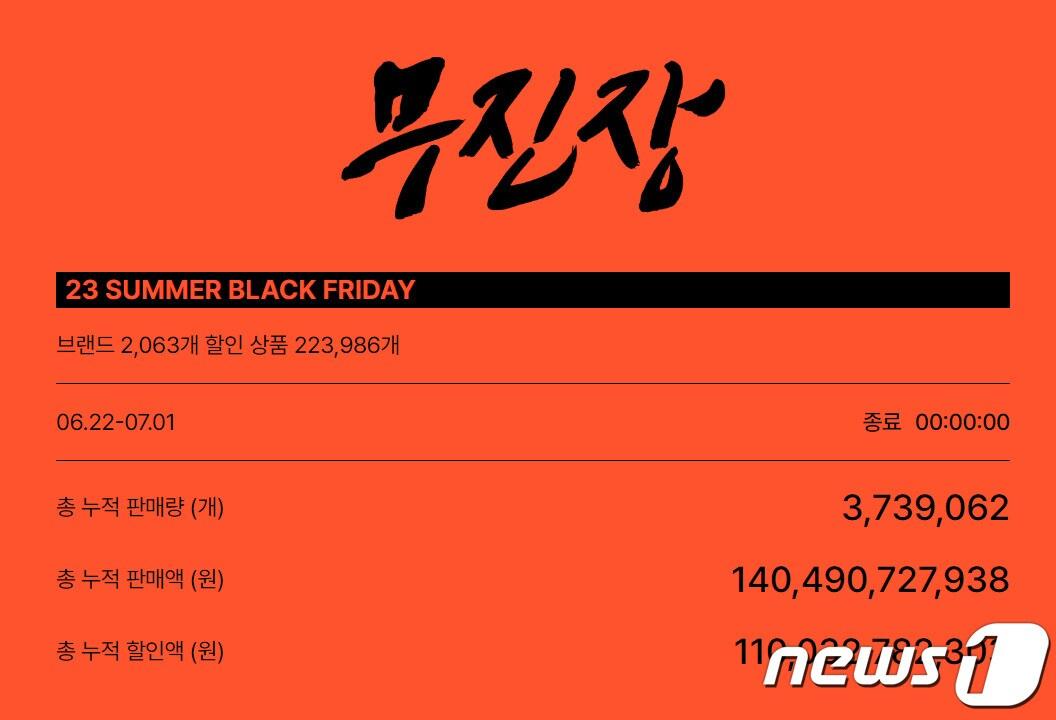 본문 이미지 - (무신사 제공)