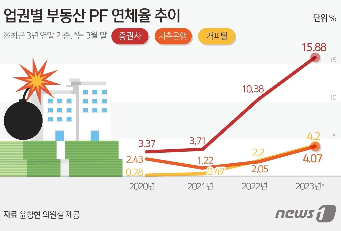ⓒ News1 김초희 디자이너