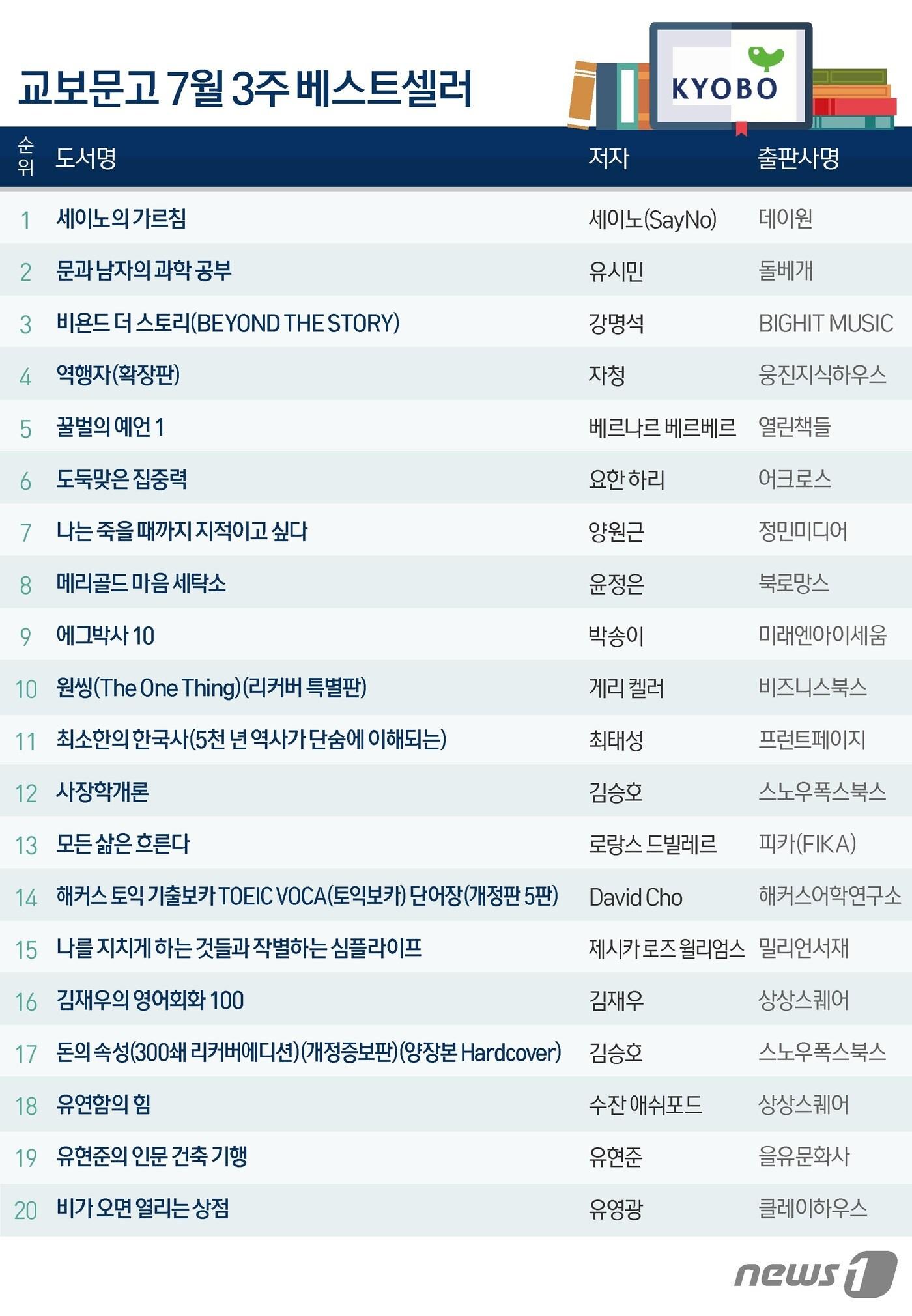 본문 이미지 - ⓒ News1 양혜림 디자이너