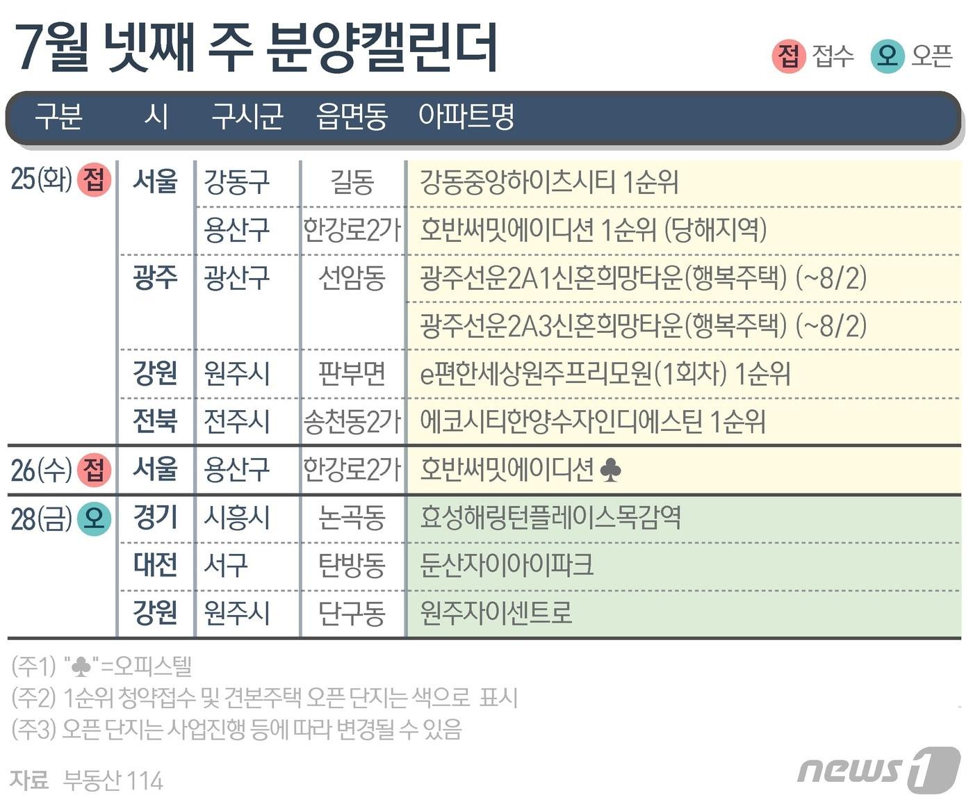 본문 이미지 - ⓒ News1 김지영 디자이너