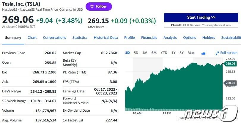 본문 이미지 - 테슬라 일일 주가추이 - 야후 파이낸스 갈무리