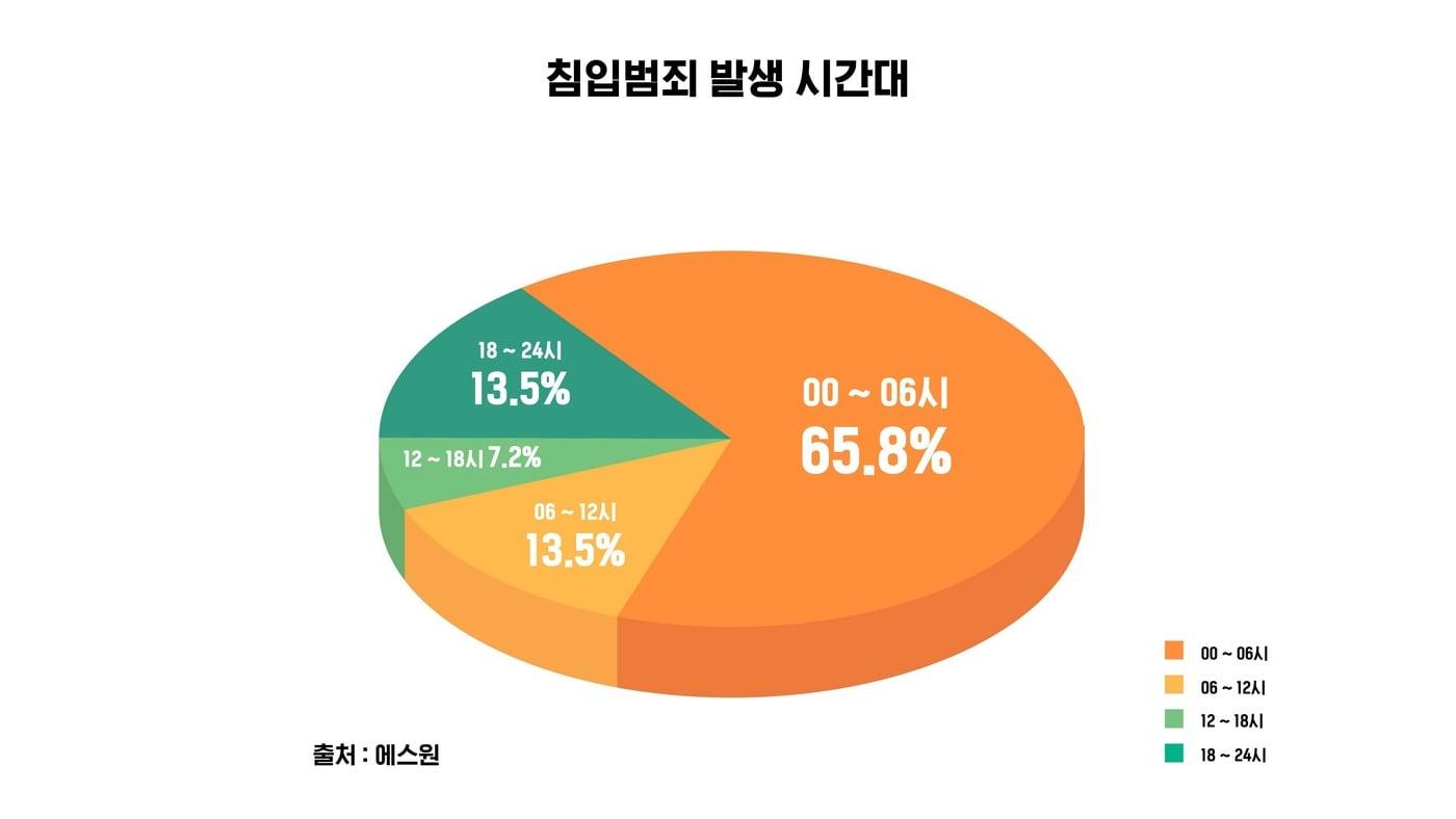 본문 이미지 -  