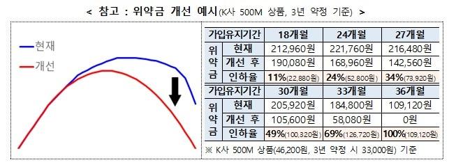 본문 이미지 - 과학기술정보통신부는 SK텔레콤, SK브로드밴드, KT, LG유플러스 통신4사와 협의해 초고속 인터넷 서비스의 약정 후반부 해지 위약금을 인하한다고 26일 밝혔다.(과기정통부 제공)