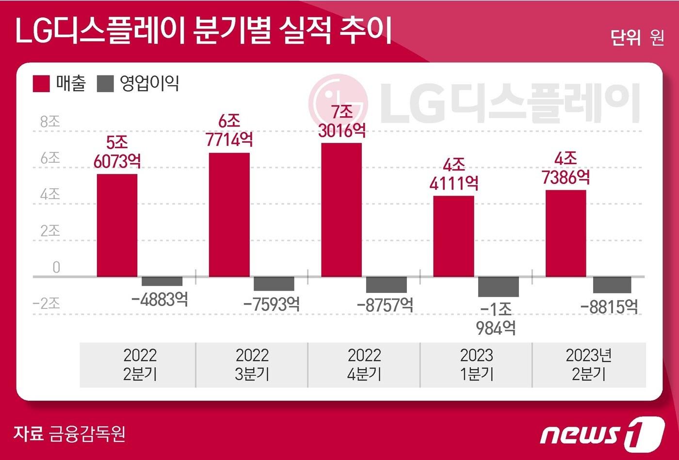 ⓒ News1 김지영 디자이너