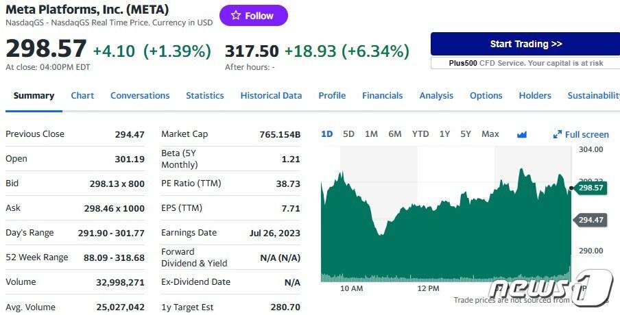 본문 이미지 - 메타 일일 주가추이 - 야후 파이낸스 갈무리