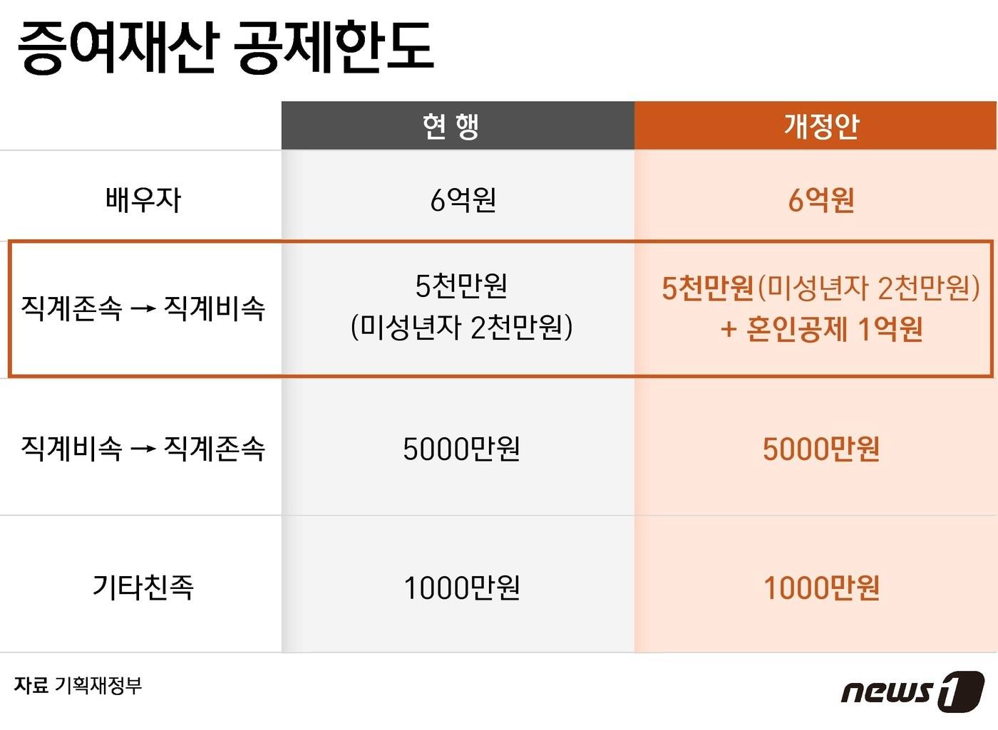 본문 이미지 - ⓒ News1 윤주희 디자이너