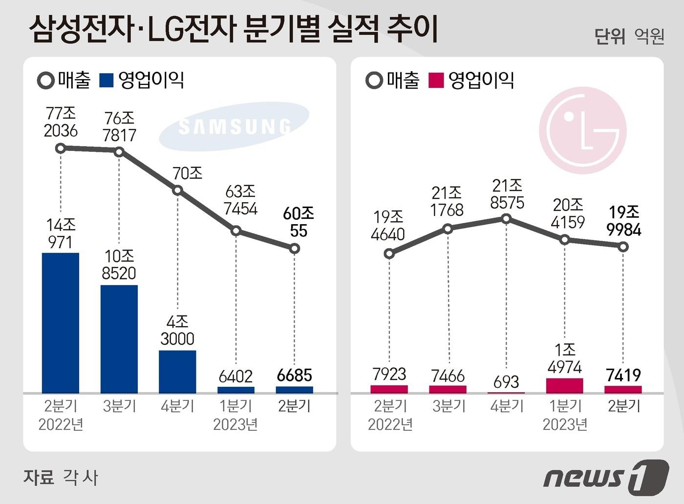 본문 이미지 - ⓒ News1 김지영 디자이너