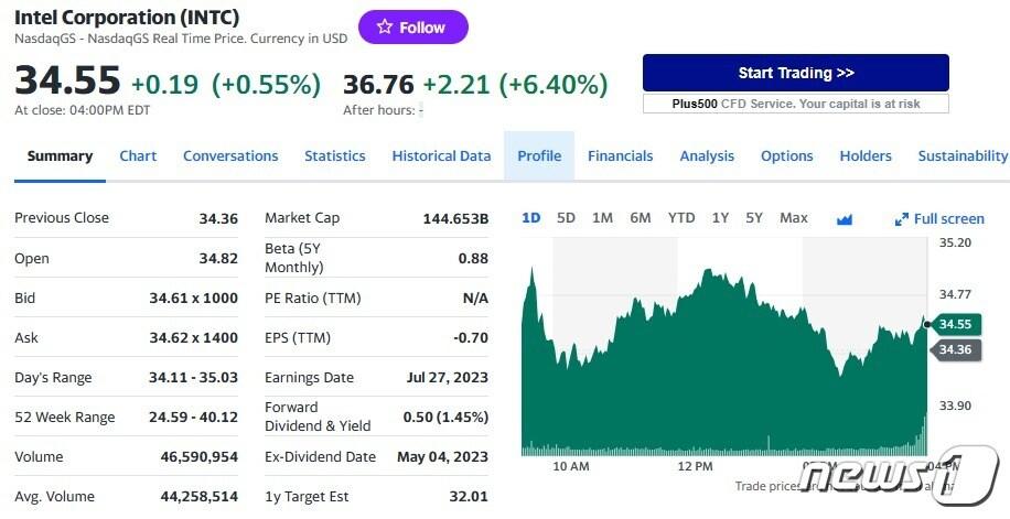 본문 이미지 - 인텔 일일 주가추이 - 야후 파이낸스 갈무리