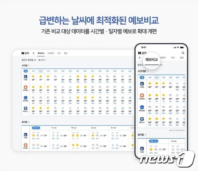 본문 이미지 -  네이버 '날씨 정보 서비스' 개편 (네이버 제공)