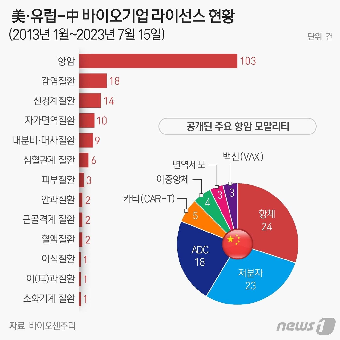 본문 이미지 - ⓒ News1 양혜림 디자이너