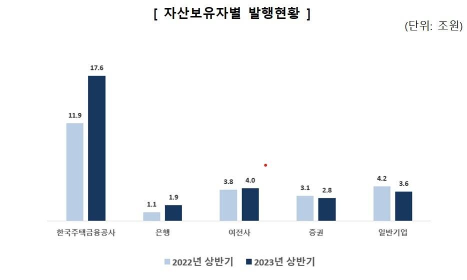 본문 이미지 - 금융감독원 제공