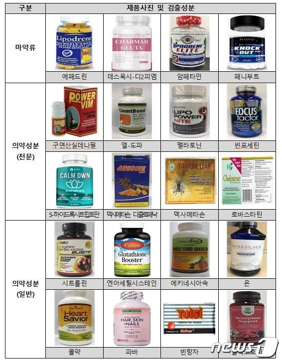 본문 이미지 - 국내 반입차단 대상 원료·성분(식품의약품안전처 제공)