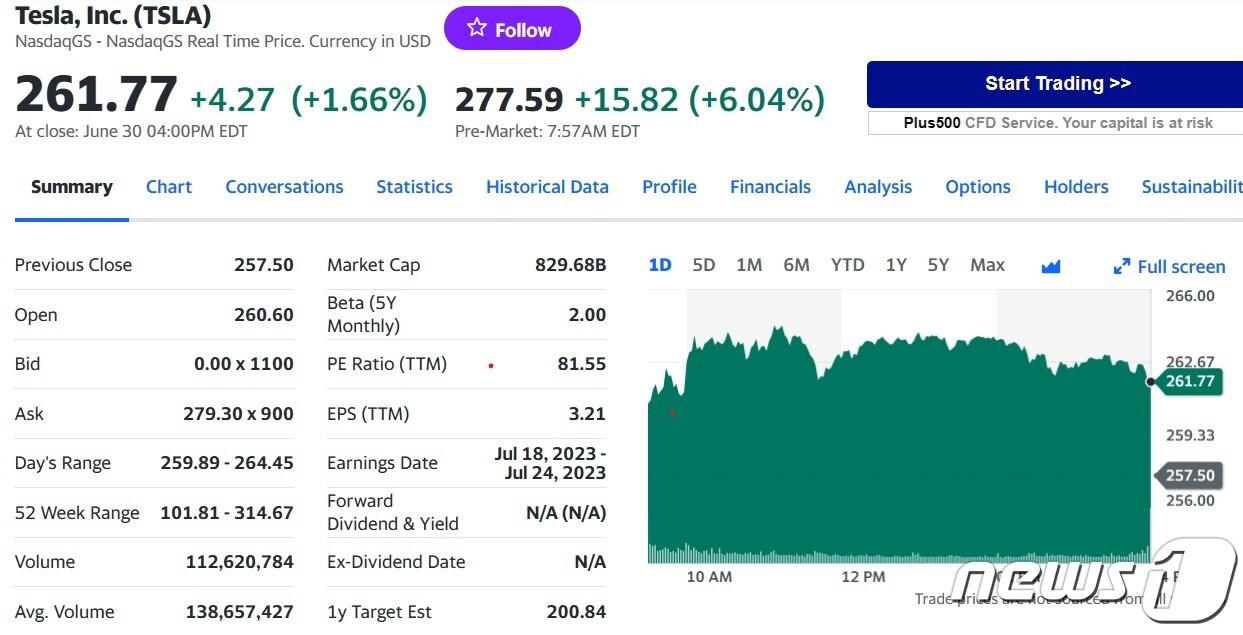 테슬라 개장전 거래에서 6% 이상 급등 - 뉴스1