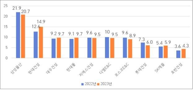 본문 이미지 - (국토부 제공)