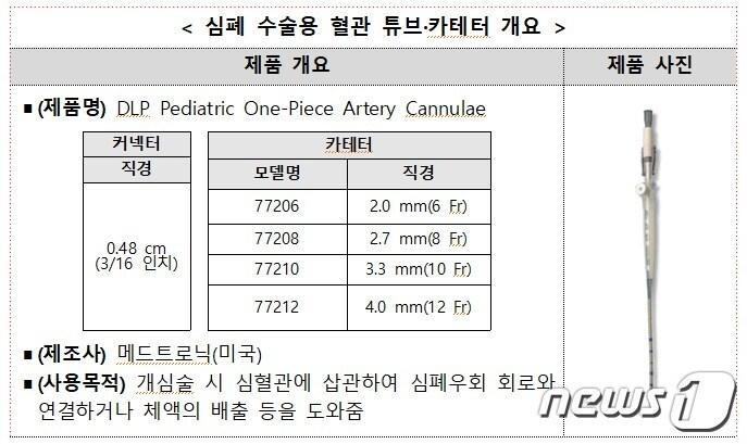 본문 이미지 - '심폐 수술용 혈관 튜브·카테터' 개요(식품의약품안전처 제공)