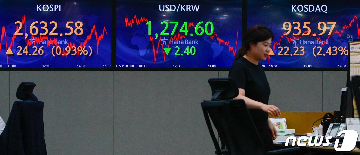 2차전지주 강세에 코스피·코스닥이 상승하며 거래를 마친 31일 서울 중구 하나은행 딜링룸에서 딜러들이 업무를 보고 있다. 이날 코스피지수는 전 거래일 대비 24.26포인트(0.93%) 오른 2632.58, 코스닥 지수는 22.23포인트(2.43%) 오른 935.97, 달러·원 환율은 2.4원 하락한 1274.6원에 거래를 마쳤다. 2023.7.31/뉴스1 ⓒ News1 안은나 기자