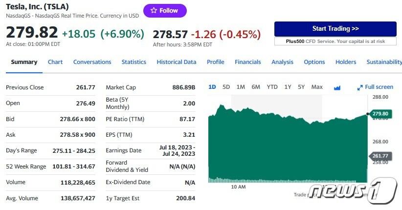 본문 이미지 - 테슬라 일일 주가추이 - 야후 파이낸스 갈무리