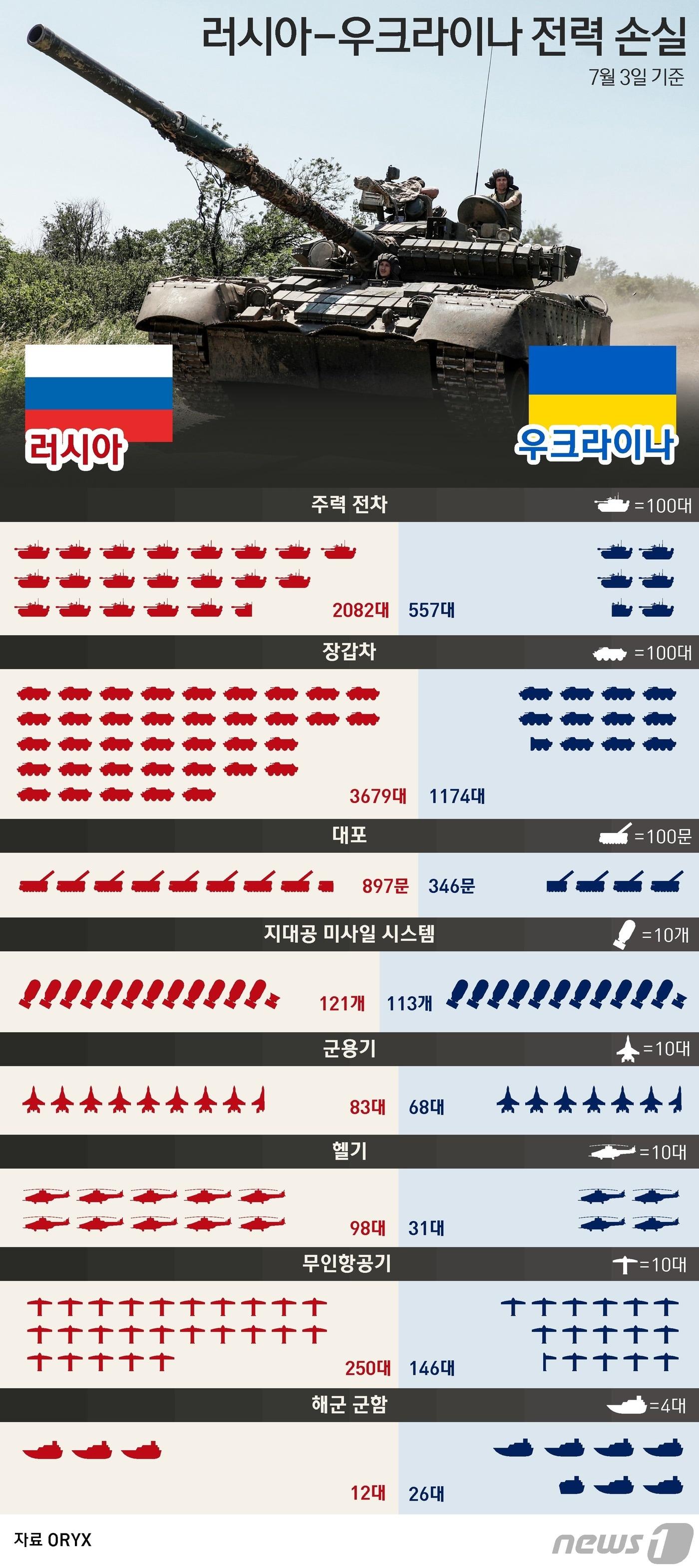 본문 이미지 - ⓒ News1 윤주희 디자이너