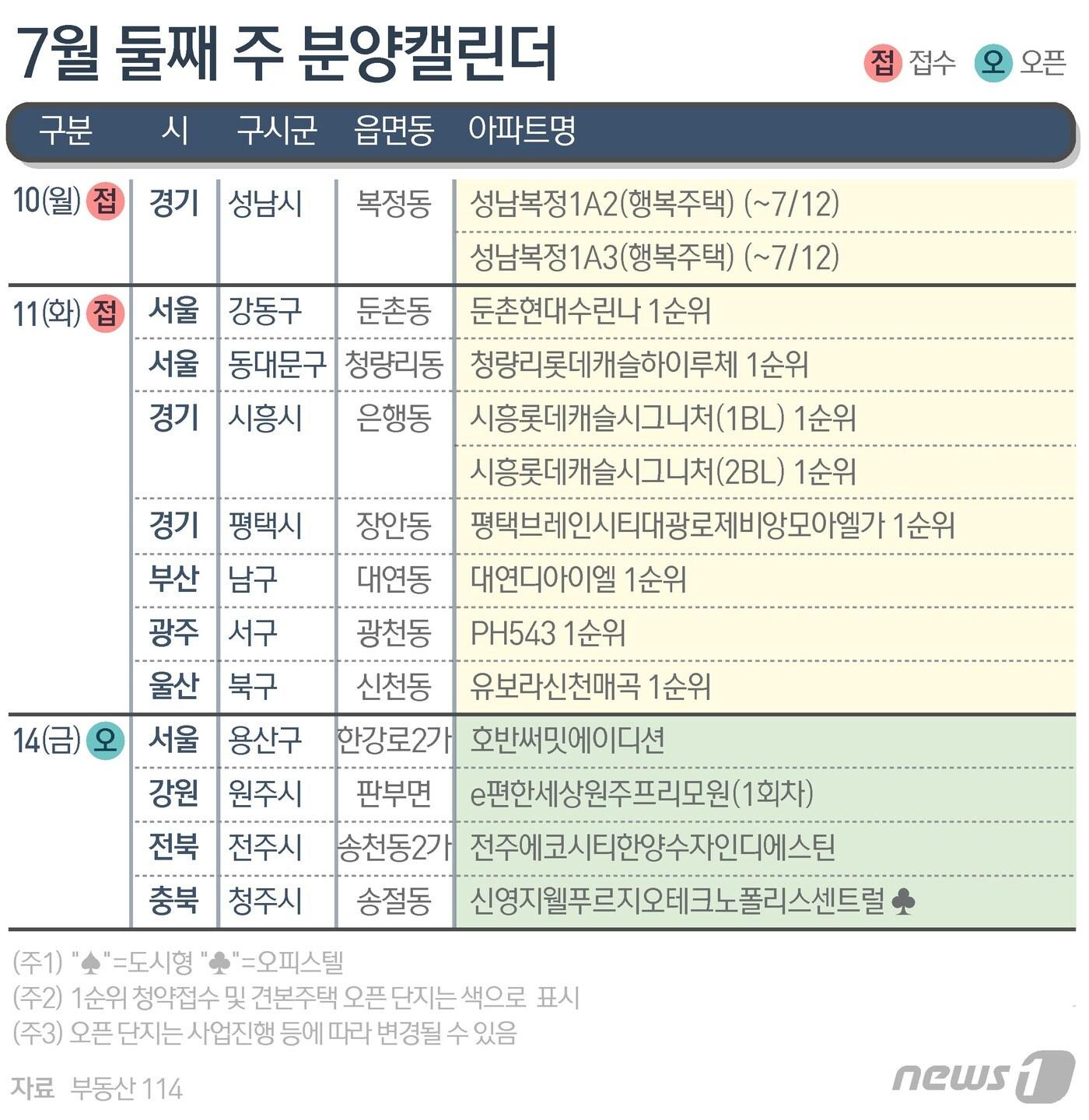 본문 이미지 - ⓒ News1 김지영 디자이너