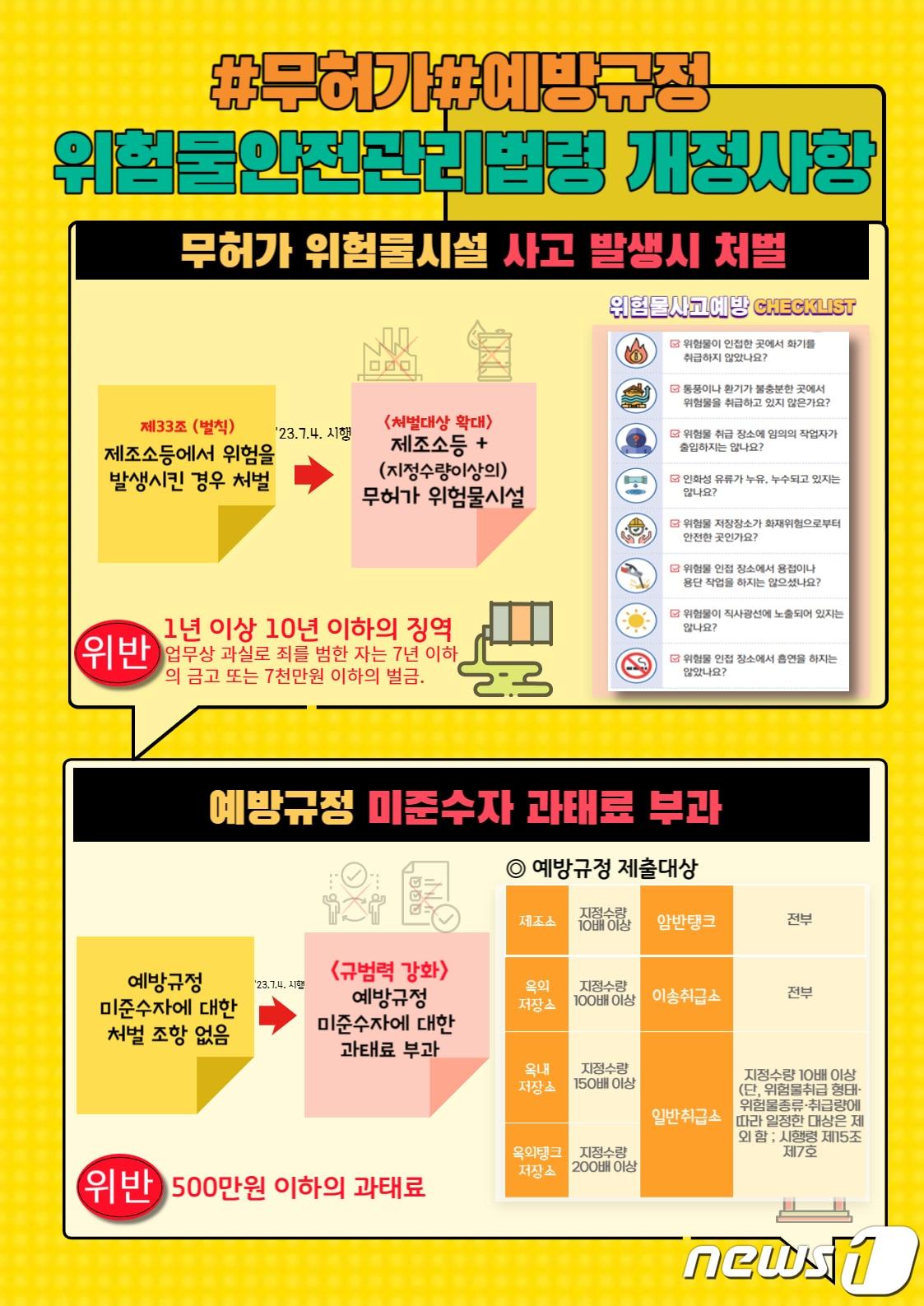 본문 이미지 - 위험물안전관리법령 개정사항 안내문.(경기도소방재난본부 제공)