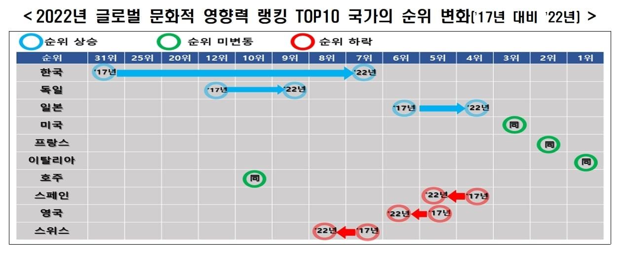 본문 이미지 - (자료제공=한국경제연구원) 