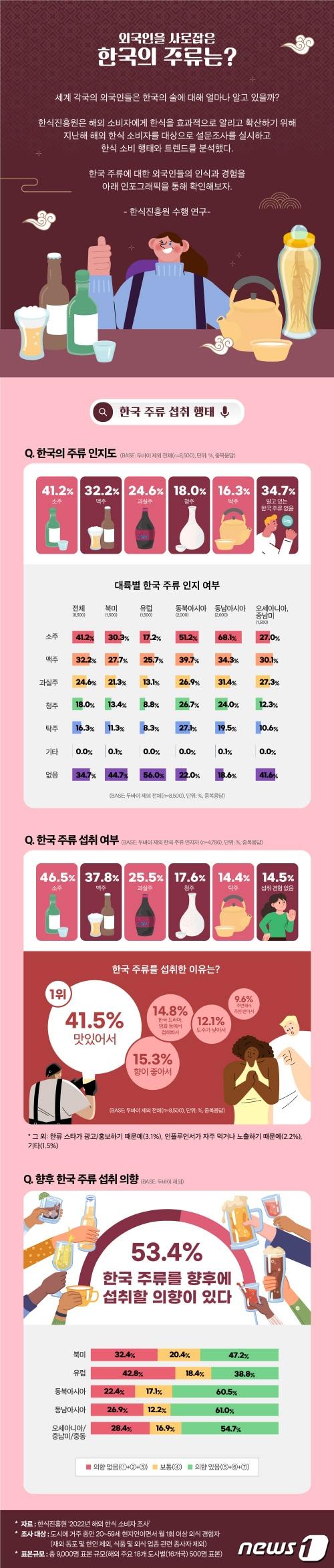 본문 이미지 - (한식진흥원 제공) 