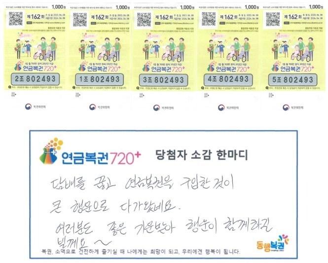 금연 후 담뱃값으로 산 복권 1·2등 동시 당첨…'매달 1100만원' 잭팟 - 뉴스1