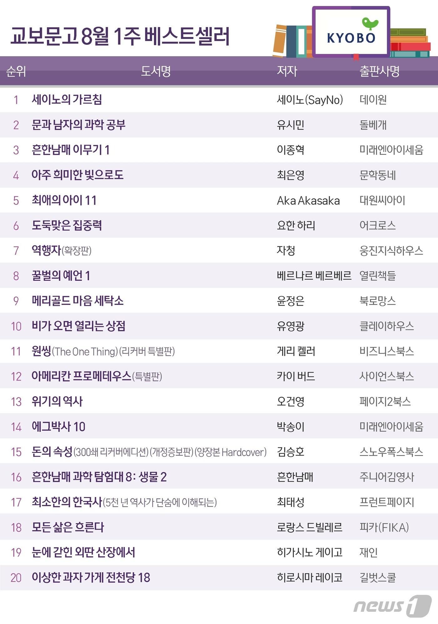 본문 이미지 - ⓒ News1 김초희 디자이너