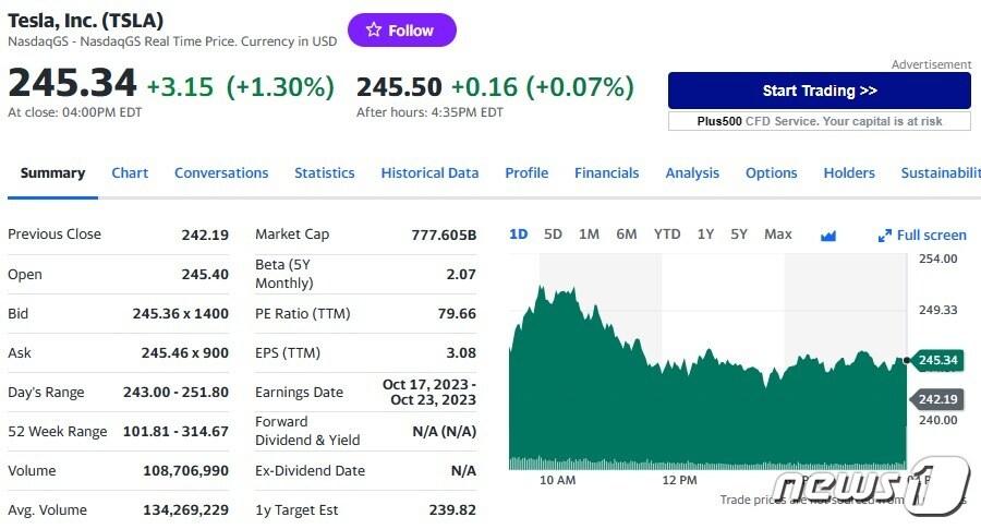 본문 이미지 - 테슬라 일일 주가추이 - 야후 파이낸스 갈무리