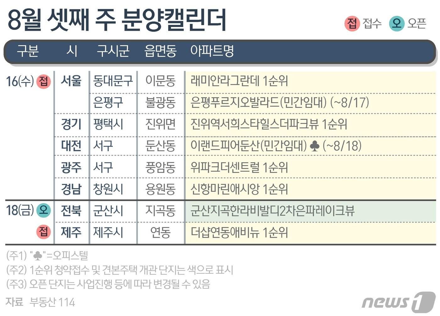 본문 이미지 - ⓒ News1 김초희 디자이너