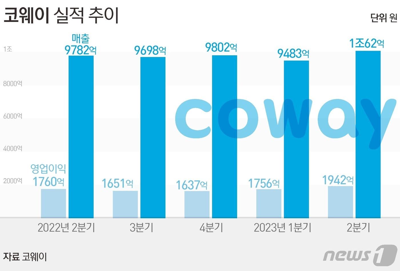 본문 이미지 - ⓒ News1 김초희 디자이너