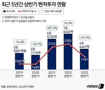 본문 이미지 - ⓒ News1 윤주희 디자이너
