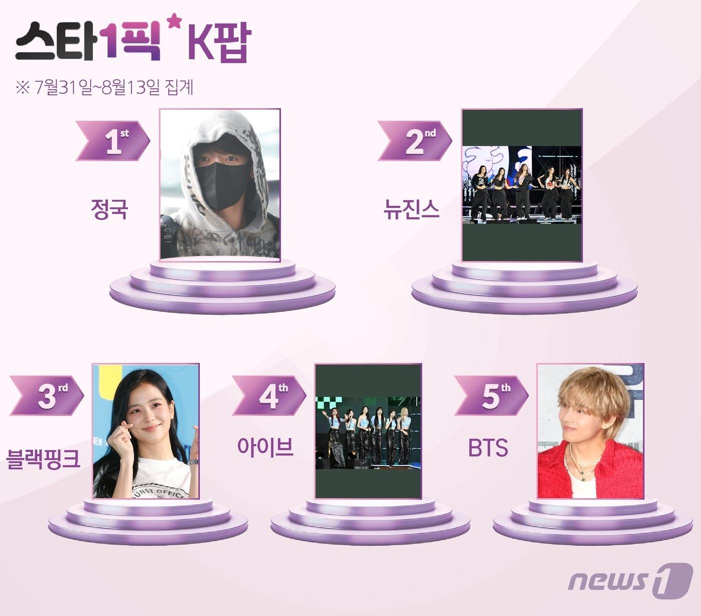 본문 이미지 - ⓒ News1 윤주희 디자이너