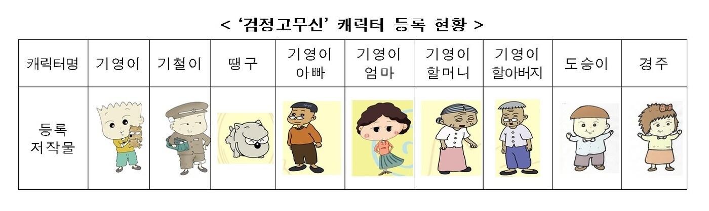본문 이미지 - 검정고무신 캐릭터(한국저작권위원회 제공).