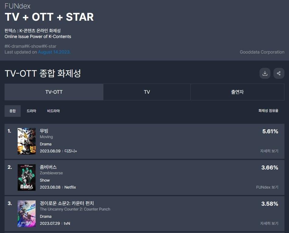 본문 이미지 - 펀덱스 캡처