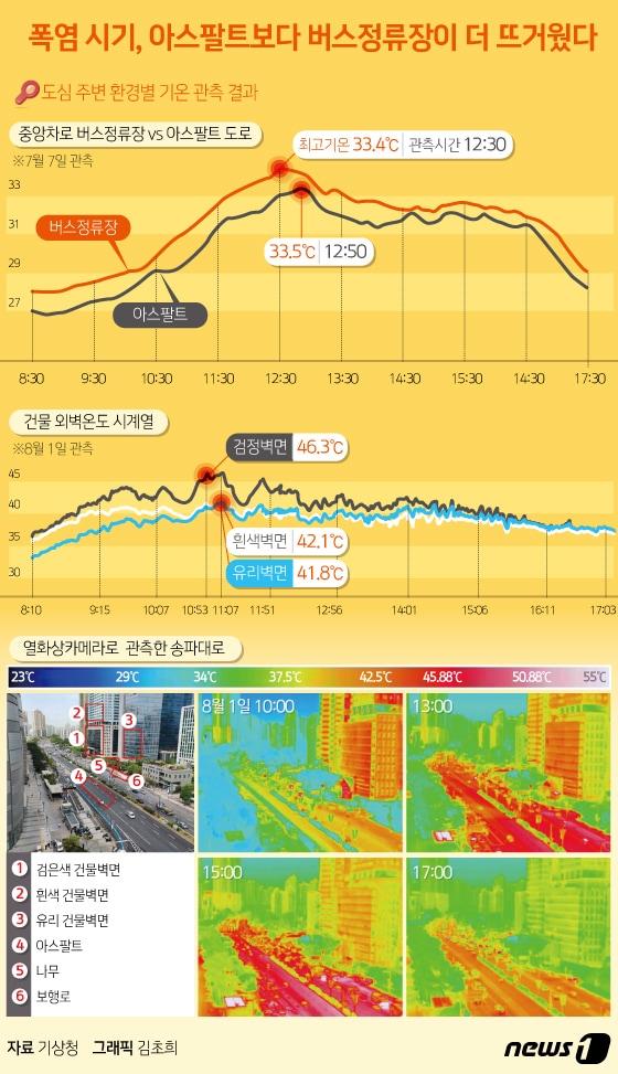 본문 이미지 -  ⓒ 뉴스1 김초희 디자이너