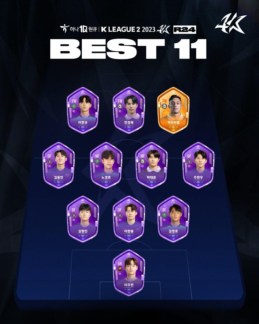 본문 이미지 - K리그2 24라운드 베스트 11(한국프로축구연맹 제공)