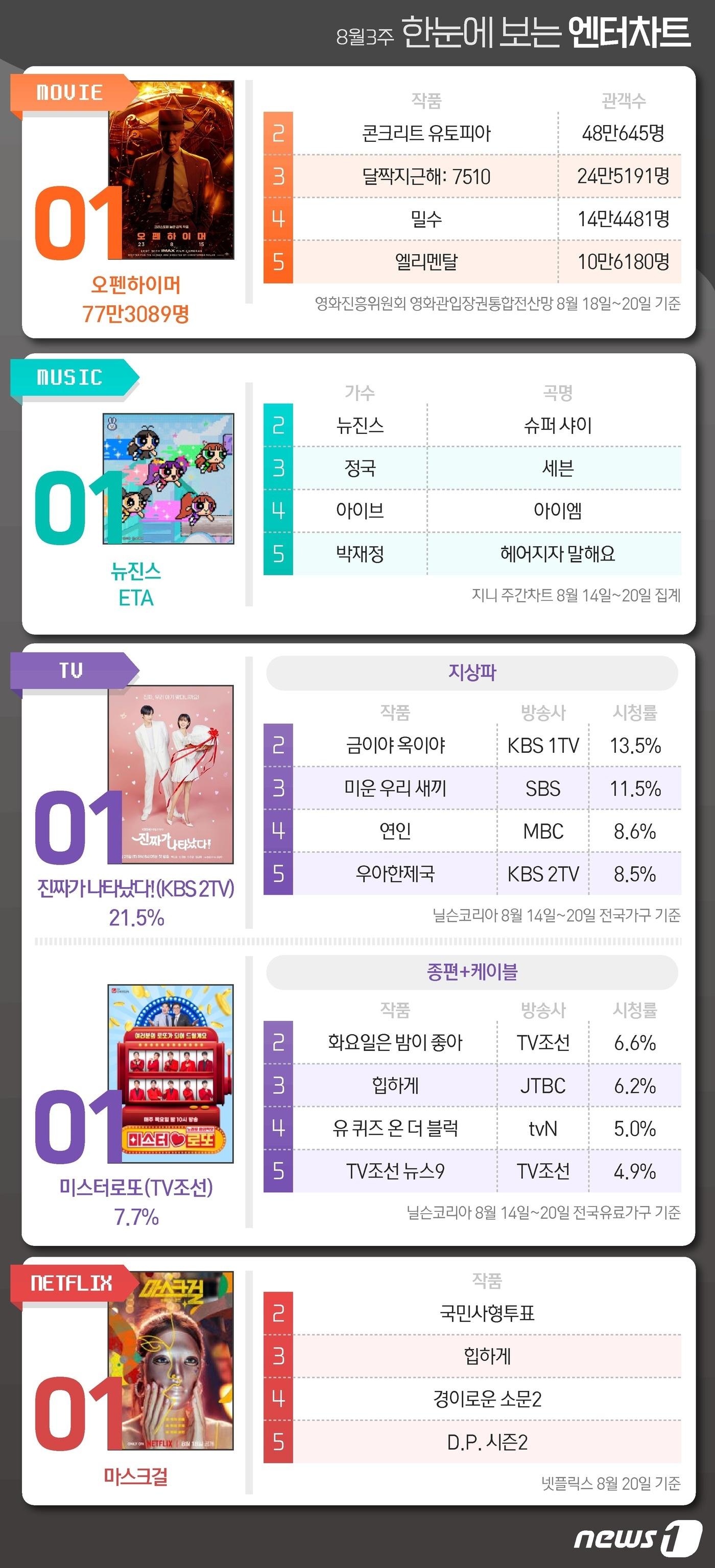 본문 이미지 - ⓒ News1 양혜림 디자이너
