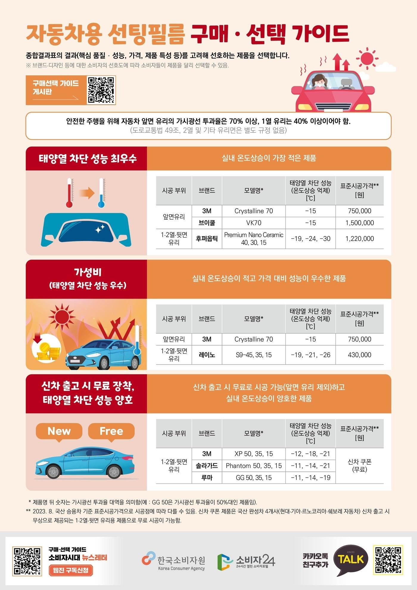 본문 이미지 - 한국소비자원 제공.