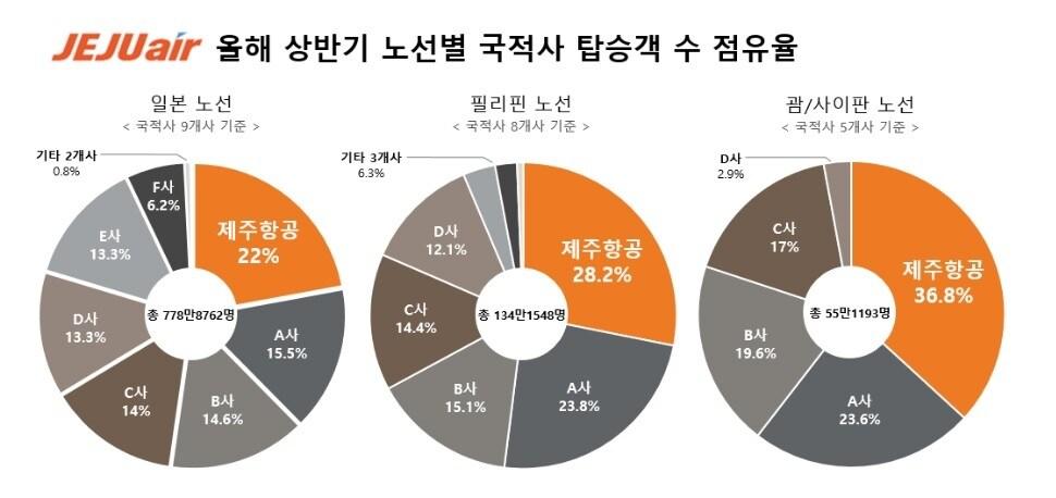 본문 이미지 - 제주항공 제공