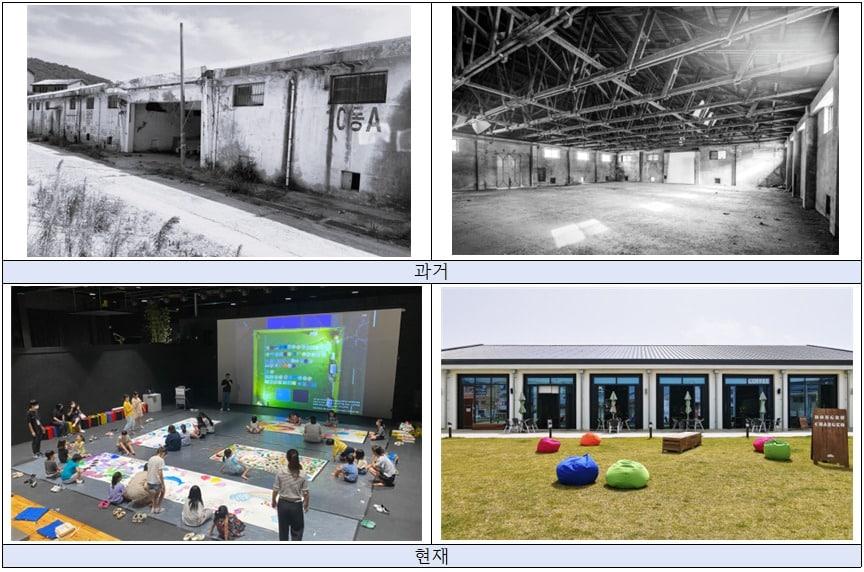 본문 이미지 -  동부창고의 과거와 현재. (지역문화진흥원 제공)
