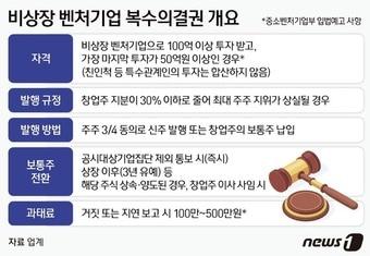 본문 이미지 - ⓒ News1 김지영 디자이너