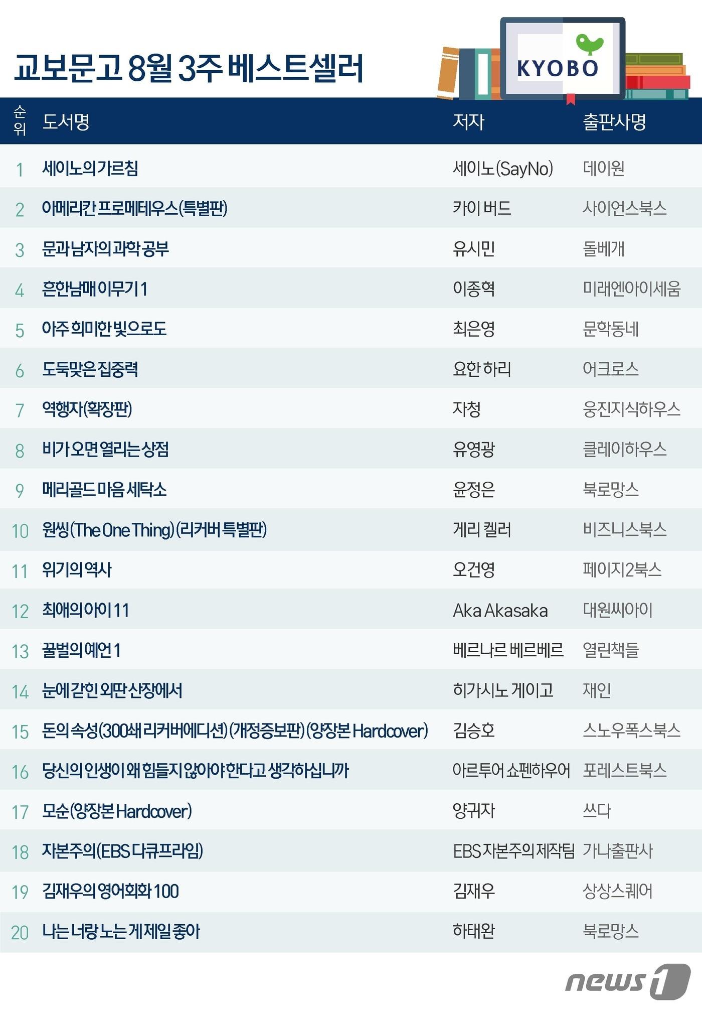 본문 이미지 - ⓒ News1 김지영 디자이너