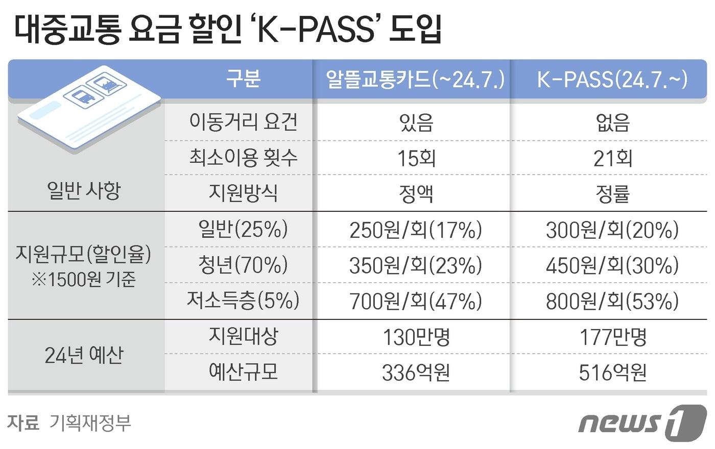 ⓒ News1 양혜림 디자이너