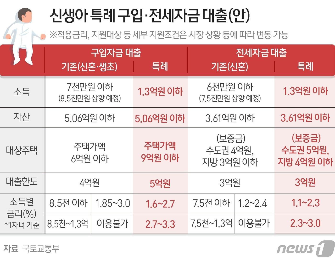 본문 이미지 - ⓒ News1 양혜림 디자이너